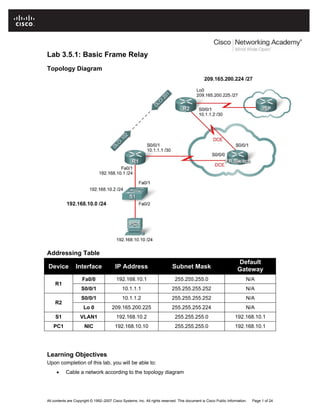 Lab 3.5.1: Basic Frame Relay
Topology Diagram
Addressing Table
Device Interface IP Address Subnet Mask
Default
Gateway
Fa0/0 192.168.10.1 255.255.255.0 N/A
R1
S0/0/1 10.1.1.1 255.255.255.252 N/A
S0/0/1 10.1.1.2 255.255.255.252 N/A
R2
Lo 0 209.165.200.225 255.255.255.224 N/A
S1 VLAN1 192.168.10.2 255.255.255.0 192.168.10.1
PC1 NIC 192.168.10.10 255.255.255.0 192.168.10.1
Learning Objectives
Upon completion of this lab, you will be able to:
• Cable a network according to the topology diagram
All contents are Copyright © 1992–2007 Cisco Systems, Inc. All rights reserved. This document is Cisco Public Information. Page 1 of 24
 