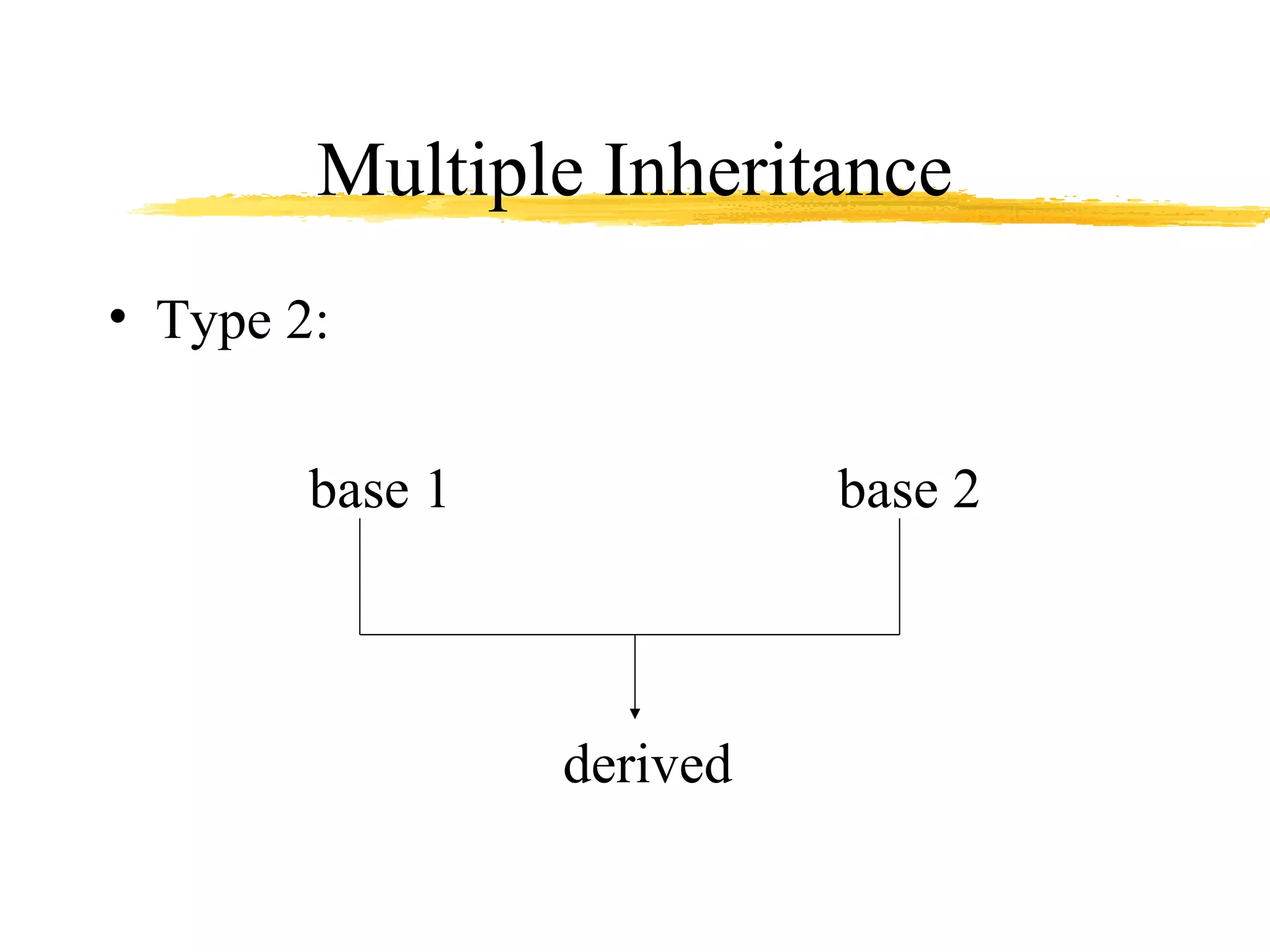 Multiple Inheritance
• Type 2:
base 1 base 2
derived
 