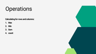 Operations
Calculatingfor rowsandcolumns:
1. Max
2. Min
3. Sum
4. count
 