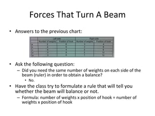 Forces That Turn A Beam Answers to the previous chart: Ask the following question: Did you need the same number of weights on each side of the beam (ruler) in order to obtain a balance? No. Have the class try to formulate a rule that will tell you whether the beam will balance or not. Formula: number of weights x position of hook = number of weights x position of hook 