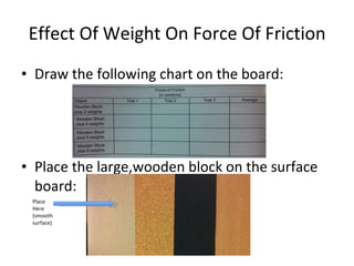 Effect Of Weight On Force Of Friction Draw the following chart on the board: Place the large,wooden block on the surface board: Place Here (smooth surface) 