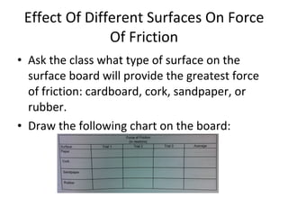 Effect Of Different Surfaces On Force Of Friction Ask the class what type of surface on the surface board will provide the greatest force of friction: cardboard, cork, sandpaper, or rubber. Draw the following chart on the board: 
