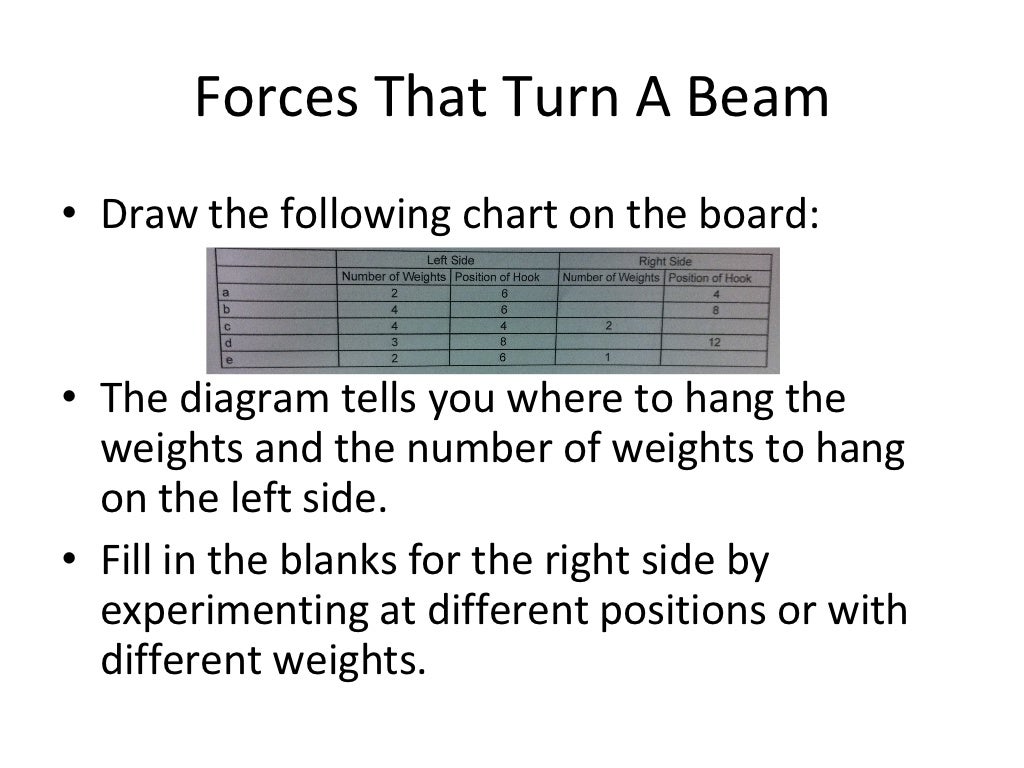 10 examples of non contact forces image