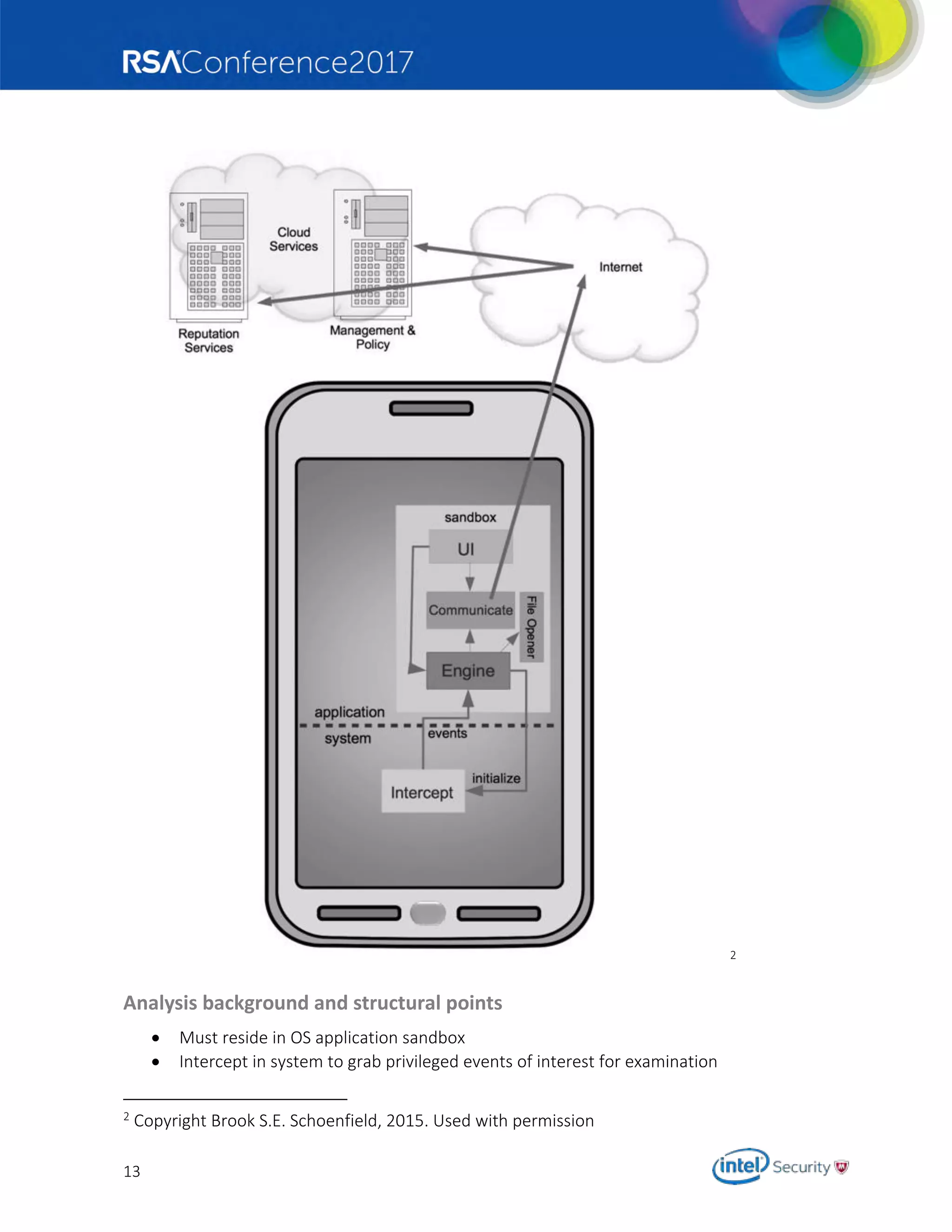 13
2
Analysis background and structural points
 Must reside in OS application sandbox
 Intercept in system to grab privileged events of interest for examination
2 Copyright Brook S.E. Schoenfield, 2015. Used with permission
 