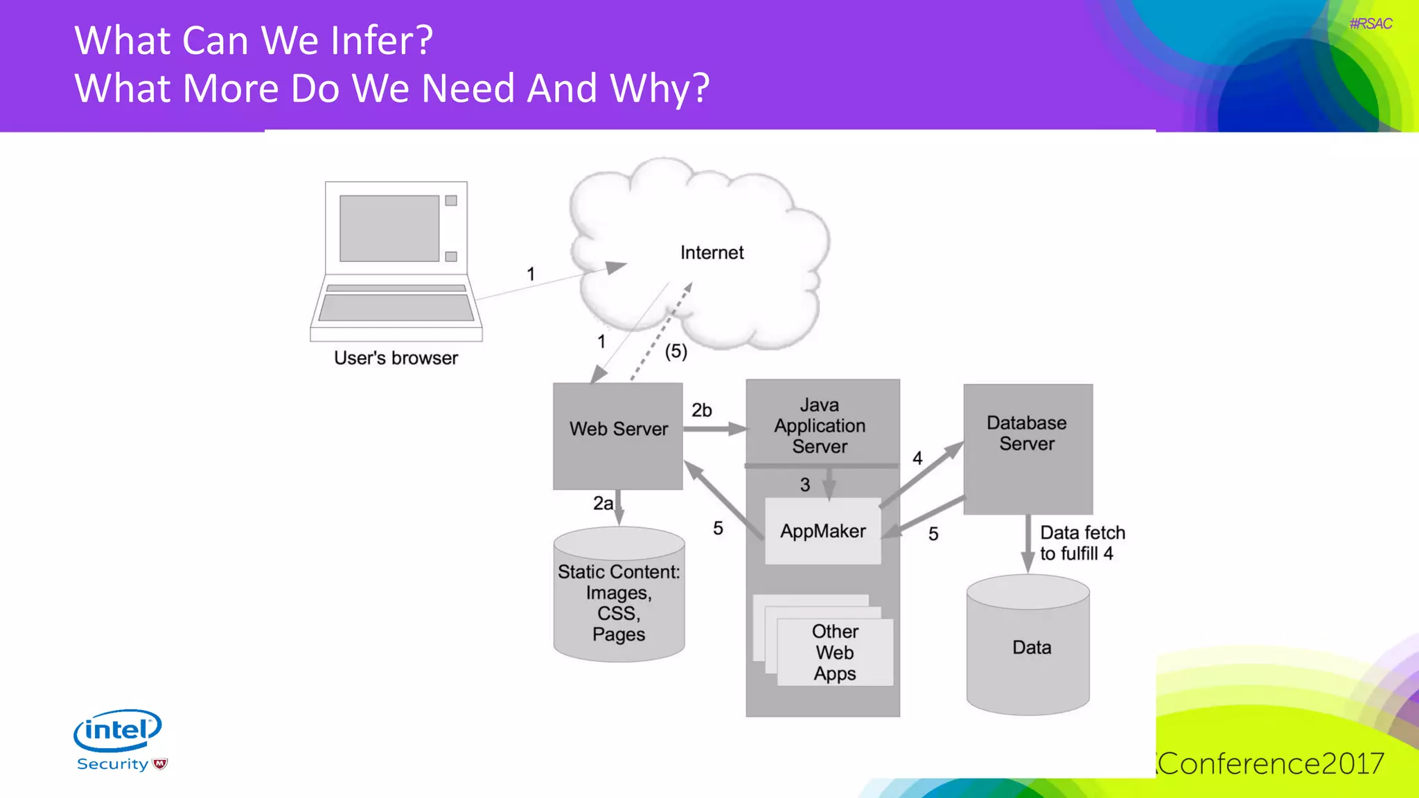 #RSAC
What Can We Infer?
What More Do We Need And Why?
 