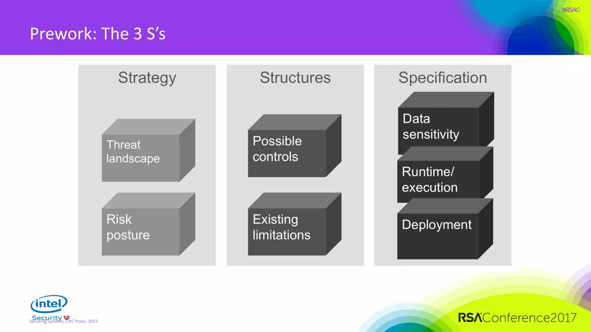 #RSAC
Securing Systems, CRC Press, 2015
Prework: The 3 S’s
 