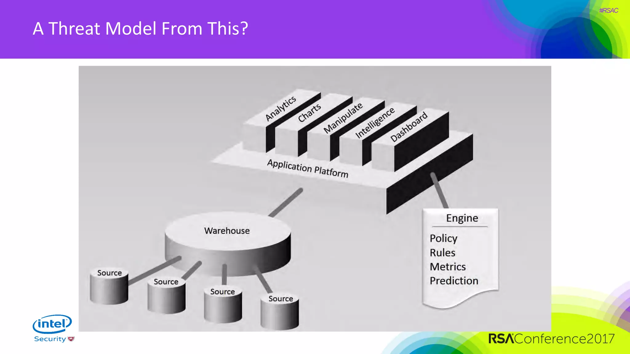 #RSAC
A Threat Model From This?
 