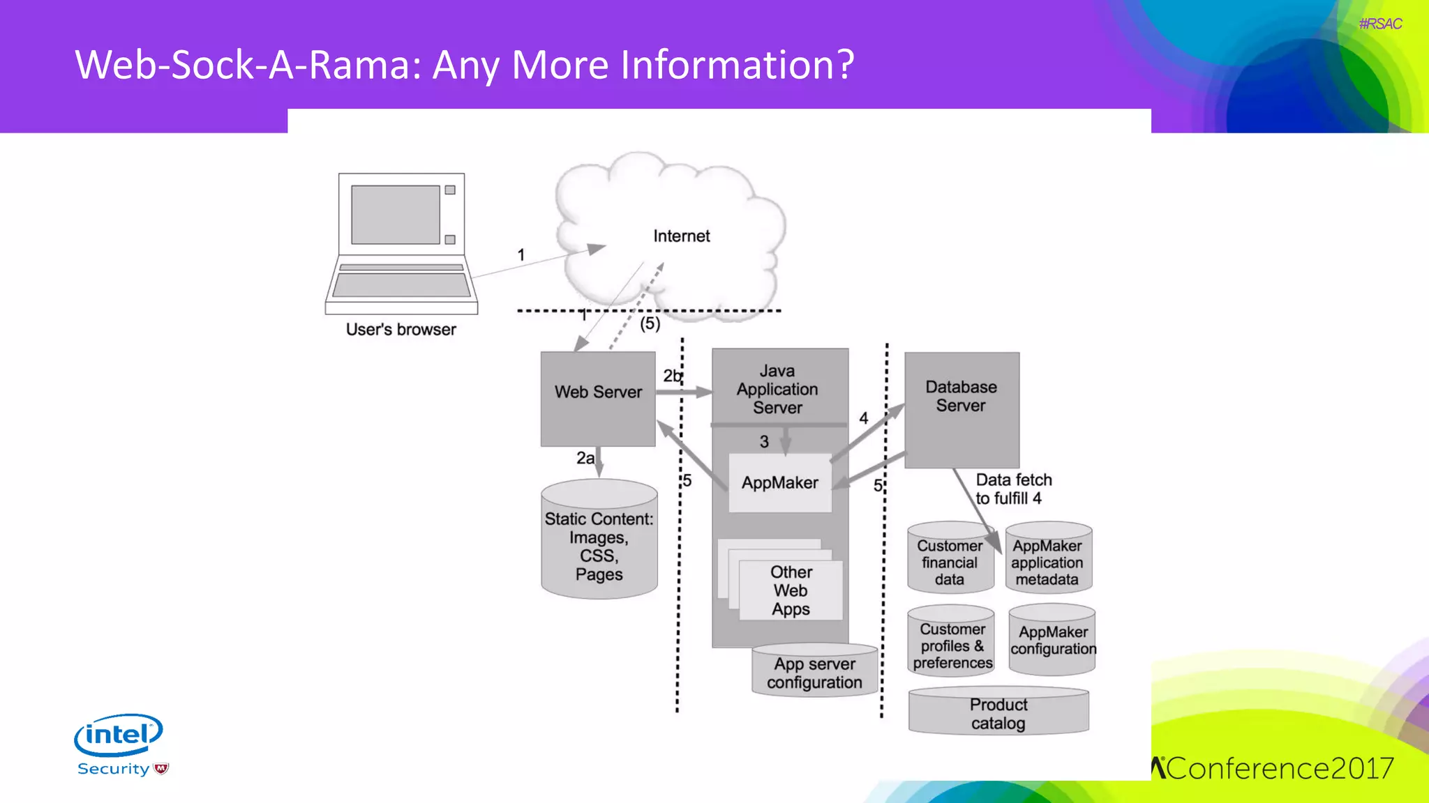 #RSAC
Web-Sock-A-Rama: Any More Information?
 