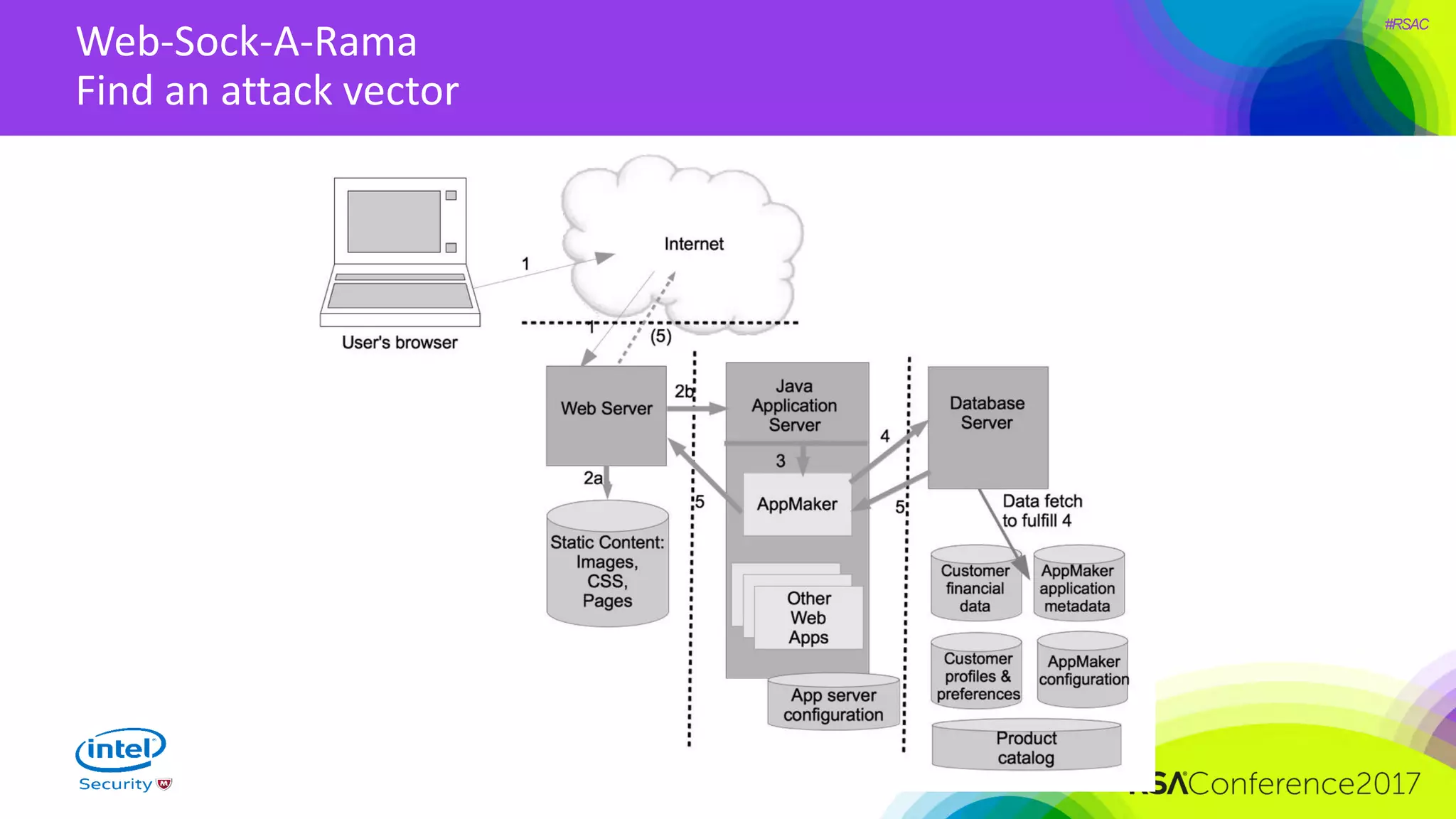 #RSAC
Web-Sock-A-Rama
Find an attack vector
 