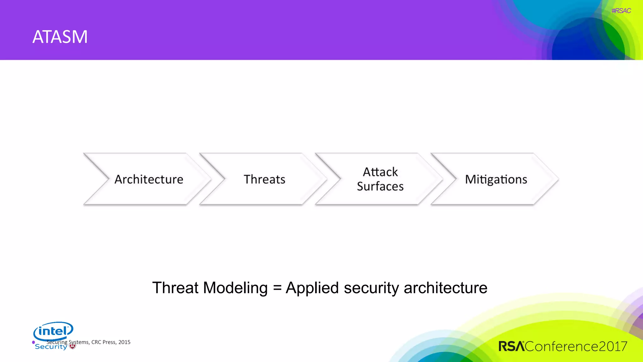 #RSAC
Securing Systems, CRC Press, 2015
ATASM
Threat Modeling = Applied security architecture
 