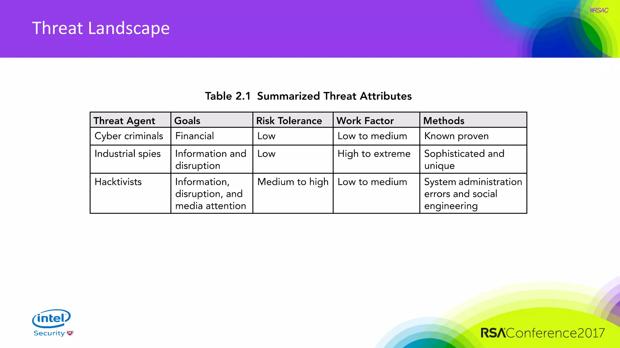 #RSAC
Threat Landscape
 