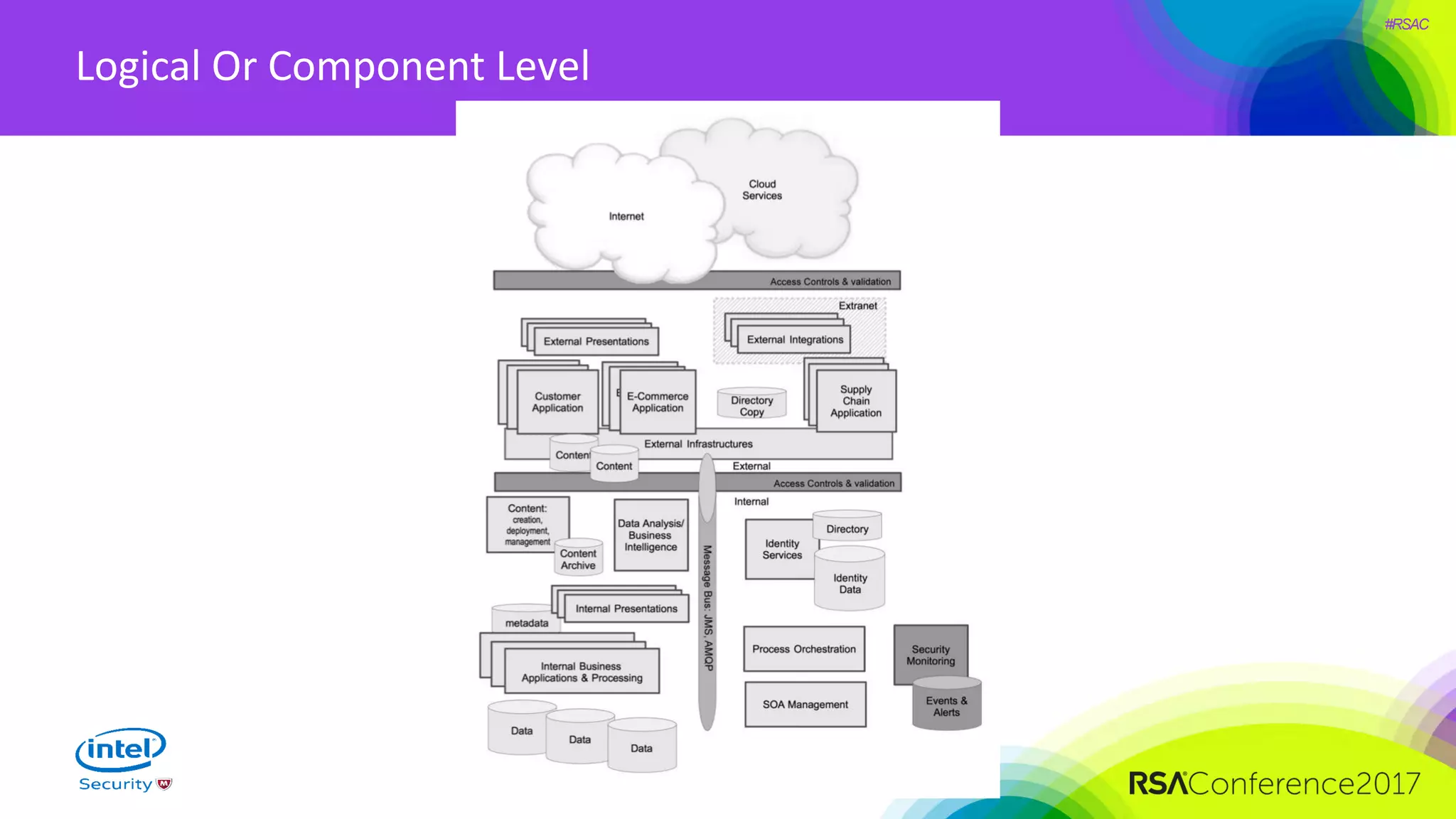 #RSAC
Logical Or Component Level
 