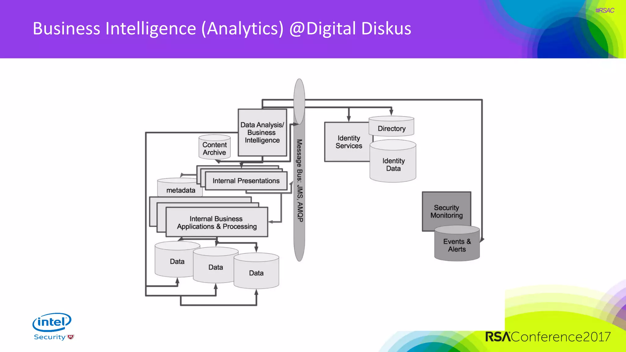 #RSAC
Business Intelligence (Analytics) @Digital Diskus
 