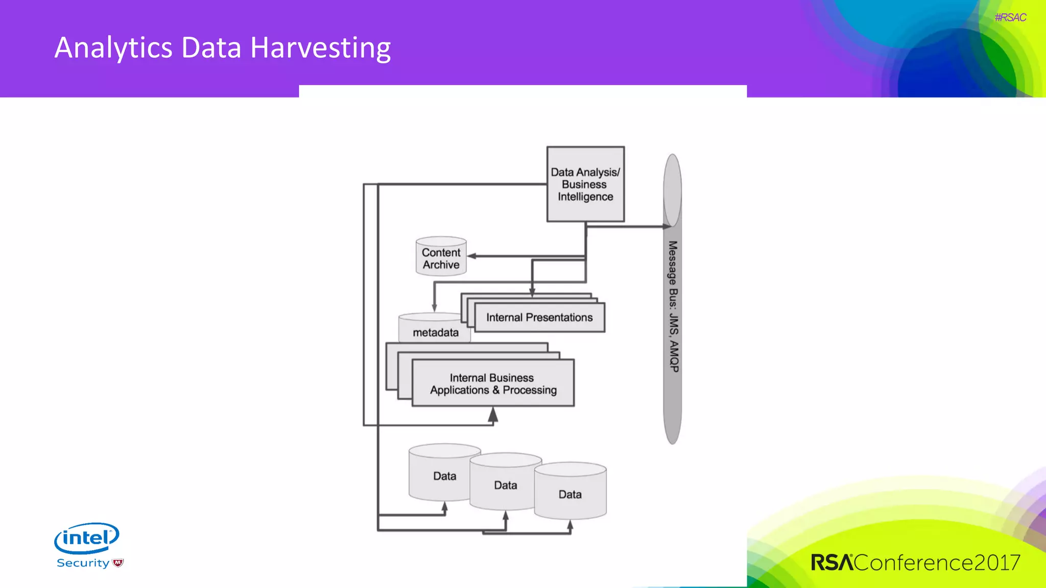 #RSAC
Analytics Data Harvesting
 