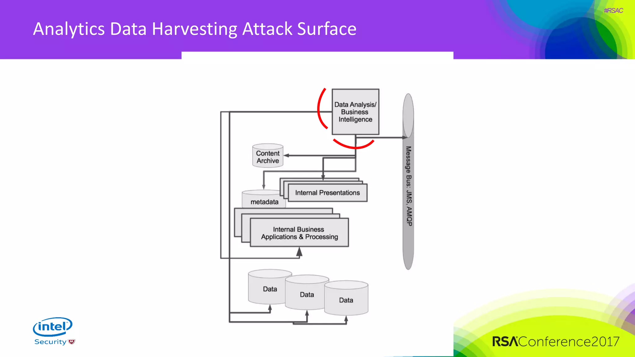 #RSAC
Analytics Data Harvesting Attack Surface
 