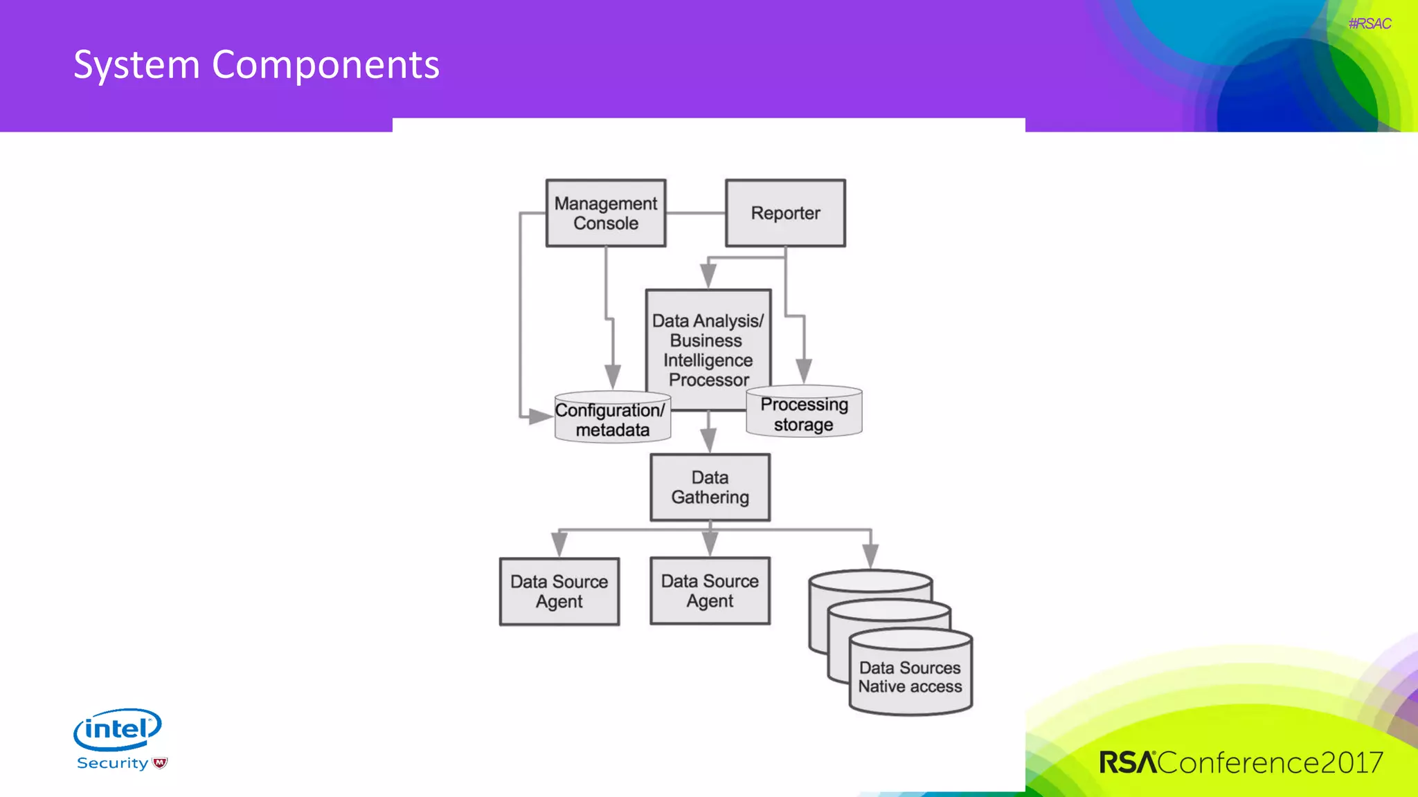 #RSAC
System Components
 