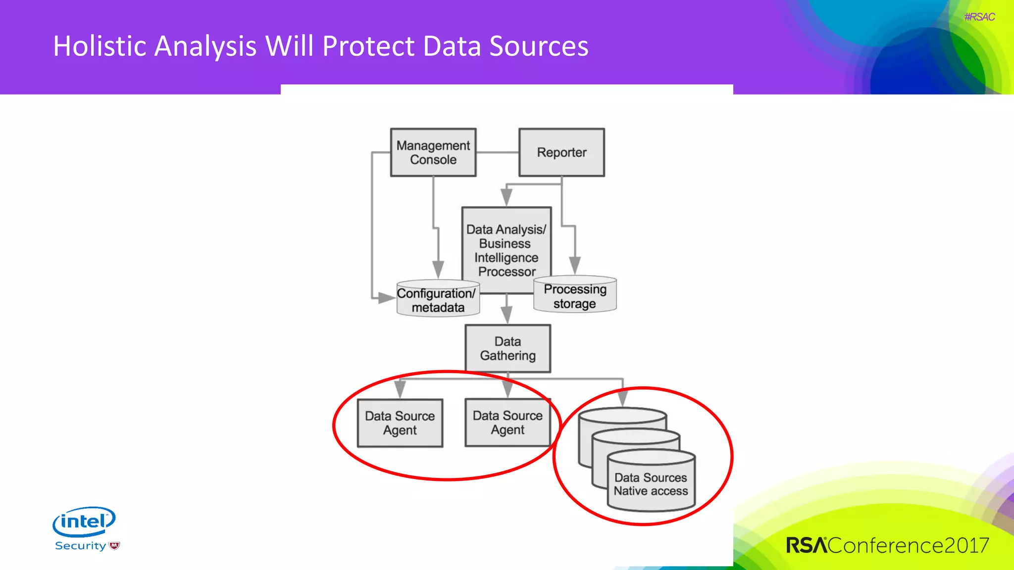 #RSAC
Holistic Analysis Will Protect Data Sources
 