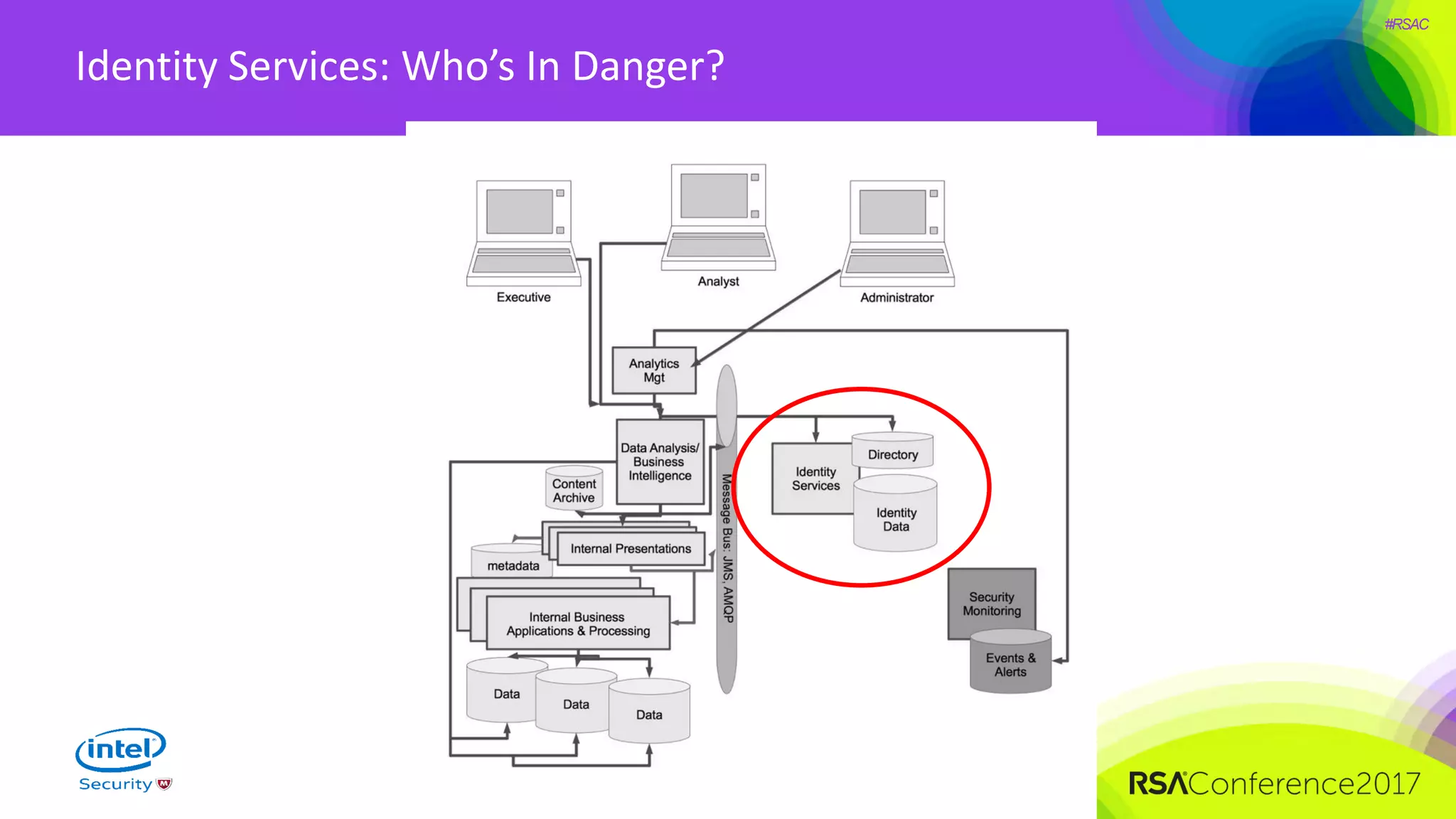 #RSAC
Identity Services: Who’s In Danger?
 