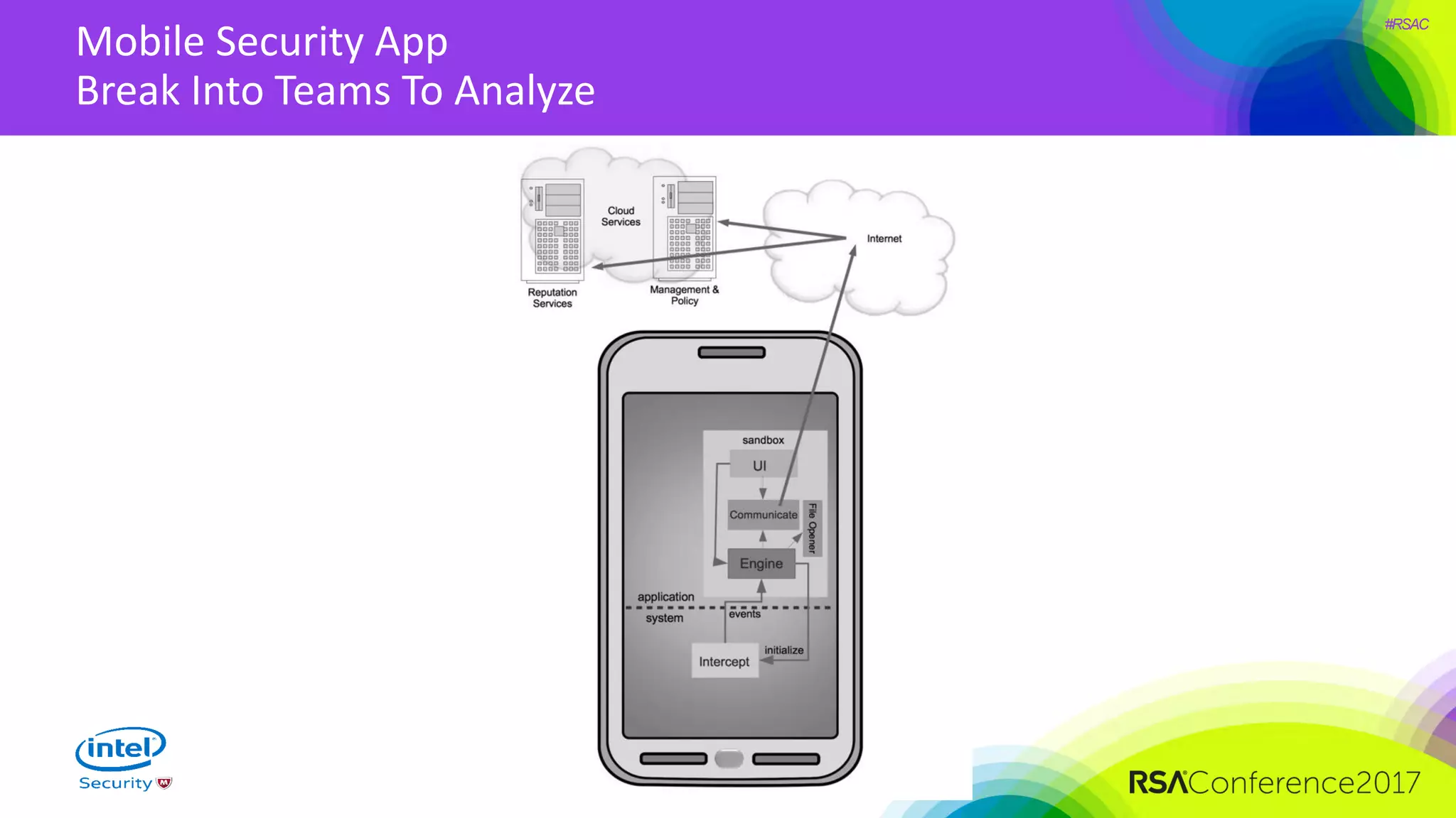 #RSAC
Mobile Security App
Break Into Teams To Analyze
 