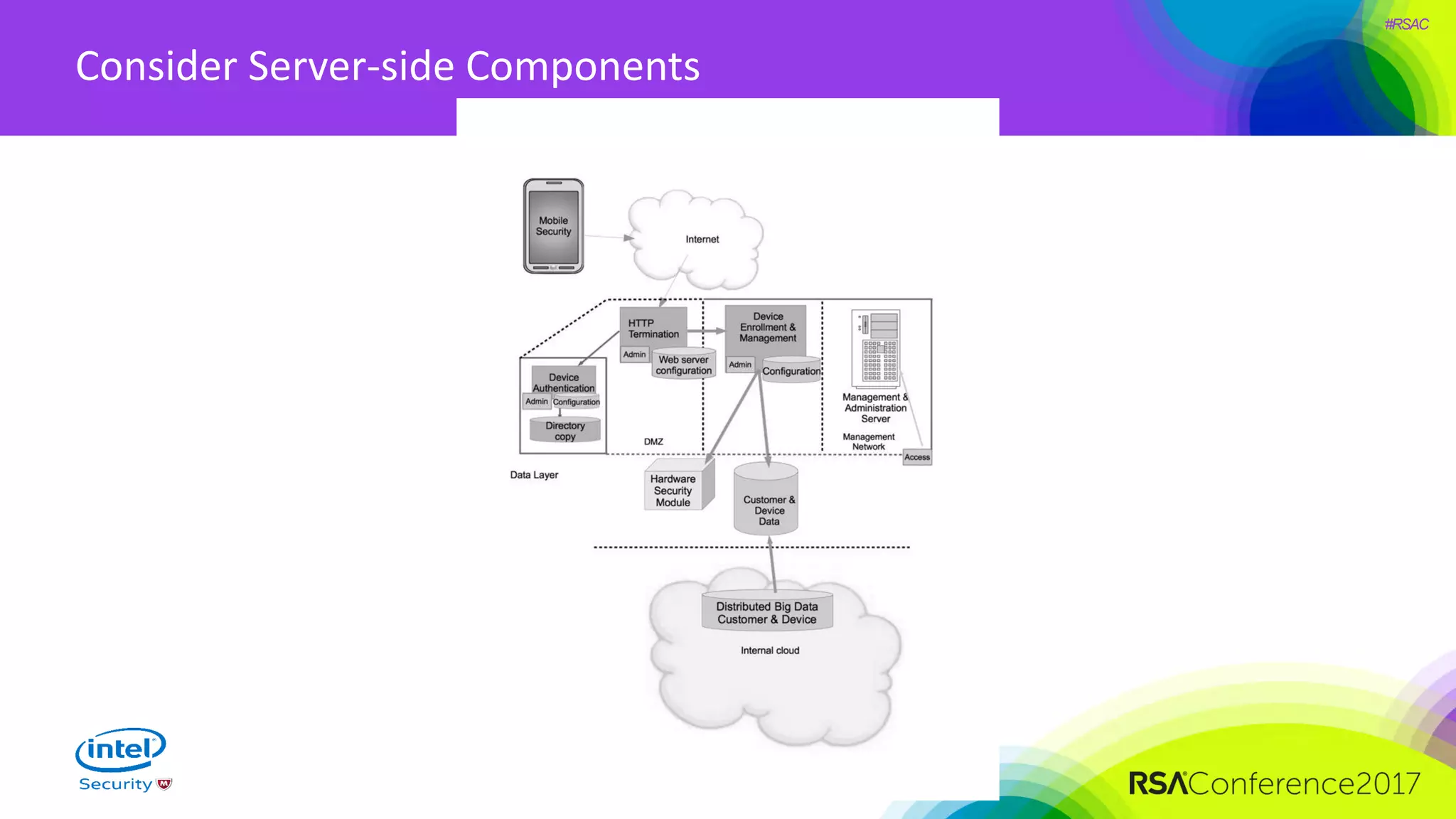 #RSAC
Consider Server-side Components
 