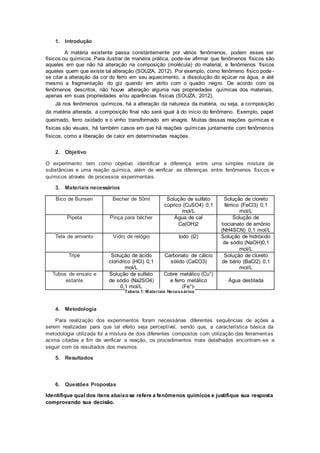 1. Introdução
A matéria existente passa constantemente por vários fenômenos, podem esses ser
físicos ou químicos. Para ilustrar de maneira prática, pode-se afirmar que fenômenos físicos são
aqueles em que não há alteração na composição (molécula) do material, e fenômenos físicos
aqueles quem que existe tal alteração (SOUZA, 2012). Por exemplo, como fenômeno físico pode -
se citar a alteração da cor do ferro em seu aquecimento, a dissolução do açúcar na água, e até
mesmo a fragmentação do giz quando em atrito com o quadro negro. De acordo com os
fenômenos descritos, não houve alteração alguma nas propriedades químicas dos materiais,
apenas em suas propriedades e/ou aparências físicas (SOUZA, 2012).
Já nos fenômenos químicos, há a alteração da natureza da matéria, ou seja, a composição
da matéria alterada, a composição final não será igual à do início do fenômeno. Exemplo, papel
queimado, ferro oxidado e o vinho transformado em vinagre. Muitas dessas reações químicas e
físicas são visuais, há também casos em que há reações químicas juntamente com fenômenos
físicos, como a liberação de calor em determinadas reações.
2. Objetivo
O experimento tem como objetivo identificar a diferença entre uma simples mistura de
substâncias e uma reação química, além de verificar as diferenças entre fenômenos físicos e
químicos através de processos experimentais.
3. Materiais necessários
Bico de Bunsen Becher de 50ml Solução de sulfato
cúprico (CuSO4) 0,1
mol/L
Solução de cloreto
férrico (FeCl3) 0,1
mol/L
Pipeta Pinça para bécher Água de cal
Ca(OH)2
Solução de
tiocianato de amônio
(NH4SCN) 0,1 mol/L
Tela de amianto Vidro de relógio Iodo (I2) Solução de hidróxido
de sódio (NaOH)0,1
mol/L
Tripé Solução de ácido
clorídrico (HCl) 0,1
mol/L
Carbonato de cálcio
sólido (CaCO3)
Solução de cloreto
de bário (BaCl2) 0,1
mol/L
Tubos de ensaio e
estante
Solução de sulfato
de sódio (Na2SO4)
0,1 mol/L
Cobre metálico (Cu°)
e ferro metálico
(Fe°)-
Água destilada
Tabela 1: Materiais Necessários
4. Metodologia
Para realização dos experimentos foram necessárias diferentes sequências de ações a
serem realizadas para que tal efeito seja perceptível, sendo que, a característica básica da
metodologia utilizada foi a mistura de dois diferentes compostos com utilização das ferramentas
acima citadas a fim de verificar a reação, os procedimentos mais detalhados encontram-se a
seguir com os resultados dos mesmos.
5. Resultados
6. Questões Propostas
Identifique qual dos itens abaixo se refere a fenômenos químicos e justifique sua resposta
comprovando sua decisão.
 