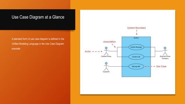Lab 3 Introduction to the UML - how to create a use case diagram | PPT