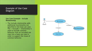 Example of Use Case
Diagram
Use Case Example - Include
Relationship
• The include relationship adds
additional functionality not
specified in the base use case.
The <<Include>> relationship is
used to include common
behavior from an included use
case into a base use case in
order to support the reuse of
common behavior.
 