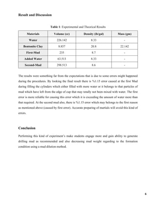 Result and Discussion
Table 1: Experimental and Theorical Results
Materials Volume (cc) Density (ib/gal) Mass (gm)
Water 226.142 8.33 -
Bentonite Clay 8.857 20.8 22.142
First-Mud 235 8.7 -
Added Water 63.513 8.33 -
Second-Mud 298.513 8.6 -
The results were something far from the expectations that is due to some errors might happened
during the procedures. By looking the final result there is %1.15 error caused at the first Mud
during filling the cylinders which either filled with more water or it belongs to that particles of
mud which have left from the edge of cup that may totally not been mixed with water. The first
error is more reliable for causing this error which it is exceeding the amount of water more than
that required. At the second mud also, there is %1.15 error which may belongs to the first reason
as mentioned above (caused by first error). Accurate preparing of martials will avoid this kind of
errors.
Conclusion
Performing this kind of experiment’s make students engage more and gain ability to generate
drilling mud as recommended and also decreasing mud weight regarding to the formation
condition using a mud dilution method.
6
 