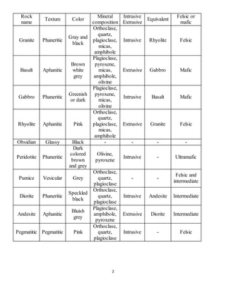 3 Main Types of Rocks and Their Properties