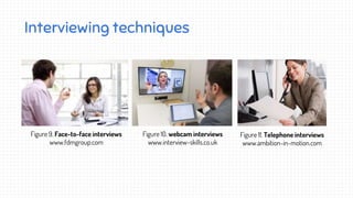 Interviewing techniques
Figure 9. Face-to-face interviews
www.fdmgroup.com
Figure 10. webcam interviews
www.interview-skills.co.uk
Figure 11. Telephone interviews
www.ambition-in-motion.com
 