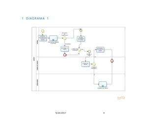 5/24/2017 4
1 DIAGRAM A 1
 