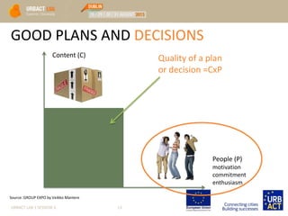 GOOD PLANS AND DECISIONS
URBACT LAB 1 SESSION 3 13
Content (C)
People (P)
motivation
commitment
enthusiasm
Quality of a plan
or decision =CxP
Source: GROUP EXPO by Veikko Mantere
 