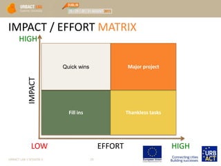 IMPACT / EFFORT MATRIX
URBACT LAB 1 SESSION 3 20
EFFORT
IMPACT
Fill ins Thankless tasks
Quick wins Major project
LOW
HIGH
HIGH
 