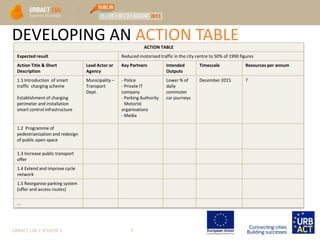 DEVELOPING AN ACTION TABLE
URBACT LAB 1 SESSION 3 9
ACTION TABLE
Expected result Reduced motorised traffic in the city centre to 50% of 1990 figures
Action Title & Short
Description
Lead Actor or
Agency
Key Partners Intended
Outputs
Timescale Resources per annum
1.1 Introduction of smart
traffic charging scheme
Establishment of charging
perimeter and installation
smart control infrastructure
Municipality –
Transport
Dept.
- Police
- Private IT
company
- Parking Authority
- Motorist
organisations
- Media
Lower % of
daily
commuter
car journeys
December 2015 ?
1.2 Programme of
pedestrianisation and redesign
of public open space
1.3 Increase public transport
offer
1.4 Extend and improve cycle
network
1.5 Reorganise parking system
(offer and access routes)
…
 