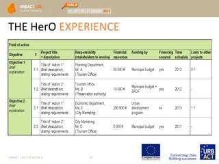 THE HerO EXPERIENCE
URBACT LAB 1 SESSION 3 10
 