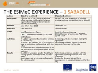 THE ESIMeC EXPERIENCE – 1 SABADELL
URBACT LAB 1 SESSION 3 10
Actions Objective 1, Action 1 Objective 1 Action 2
Description Effective use of the “one-stop window”
office: Increase collaboration between
organisations that provide services to
businesses in the city
Re draft the local agreement to enhance
employment and competitiveness in Sabadell
Duration June 2012 - June 2013 December 2012
Resources Own resources Own resources
Actors Local Development Agency
CIESC, Chamber of commerce, ASCAMM,
LEITAT, Secot
Local Development Agency
CIESC, Chamber of commerce, ASCAMM,
LEITAT, Secot
Activities To update agreements with other entities
in Sabadell city.
To collect an updated list of contacts for
local organizations collaborating with the
office
To join information already obtained by all
the entities concerning skills needs by the
business.
3 meetings with the members stating the
agreement
Include new relevant parties in the new
economic framework of the city
Results Short term we expect greater flexibility in
solving specific problems of the business
sector
Also is expected to increase confidence in
the administration
Achieving a consensus position with the
agreement of all organizations face new
challenges.
Emphasize demand led workforce
development in a strategic document for the
city
 
