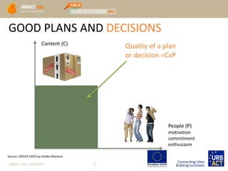 GOOD PLANS AND DECISIONS
URBACT LAB 1 SESSION 3 12
Content (C)
People (P)
motivation
commitment
enthusiasm
Quality of a plan
or decision =CxP
Source: GROUP EXPO by Veikko Mantere
 