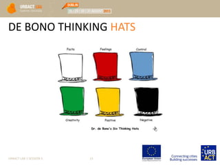 DE BONO THINKING HATS
URBACT LAB 1 SESSION 3 15
 