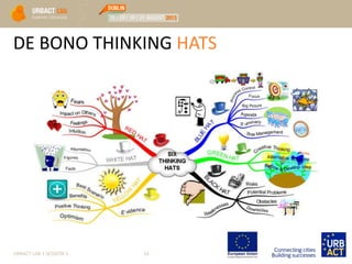 DE BONO THINKING HATS
URBACT LAB 1 SESSION 3 16
 