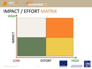 IMPACT / EFFORT MATRIX
URBACT LAB 1 SESSION 3 19
EFFORT
IMPACT
LOW
HIGH
HIGH
 