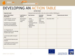DEVELOPING AN ACTION TABLE
URBACT LAB 1 SESSION 3 8
ACTION TABLE
Expected result Reduced motorised traffic in the city centre to 50% of 1990 figures
Action Title & Short
Description
Lead Actor or
Agency
Key Partners Intended
Outputs
Timescale Resources per annum
1.1 Introduction of smart
traffic charging scheme
Establishment of charging
perimeter and installation
smart control infrastructure
Municipality –
Transport
Dept.
- Police
- Private IT
company
- Parking Authority
- Motorist
organisations
- Media
Lower % of
daily
commuter
car journeys
December 2015 ?
1.2 Programme of
pedestrianisation and redesign
of public open space
1.3 Increase public transport
offer
1.4 Extend and improve cycle
network
1.5 Reorganise parking system
(offer and access routes)
…
 