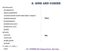 Lab 3 Python Programming Lab 1-8 MKU.pdf | Free Download