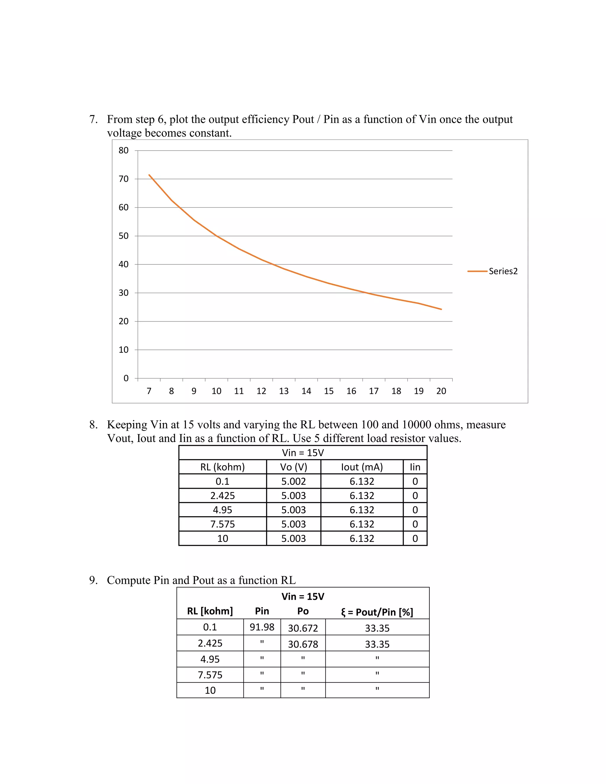 7. From step 6, plot the output efficiency Pout / Pin as a function of Vin once the output
voltage becomes constant.
8. Keeping Vin at 15 volts and varying the RL between 100 and 10000 ohms, measure
Vout, Iout and Iin as a function of RL. Use 5 different load resistor values.
Vin = 15V
RL (kohm) Vo (V) Iout (mA) Iin
0.1 5.002 6.132 0
2.425 5.003 6.132 0
4.95 5.003 6.132 0
7.575 5.003 6.132 0
10 5.003 6.132 0
9. Compute Pin and Pout as a function RL
Vin = 15V
RL [kohm] Pin Po ξ = Pout/Pin [%]
0.1 91.98 30.672 33.35
2.425 " 30.678 33.35
4.95 " " "
7.575 " " "
10 " " "
0
10
20
30
40
50
60
70
80
7 8 9 10 11 12 13 14 15 16 17 18 19 20
Series2
 