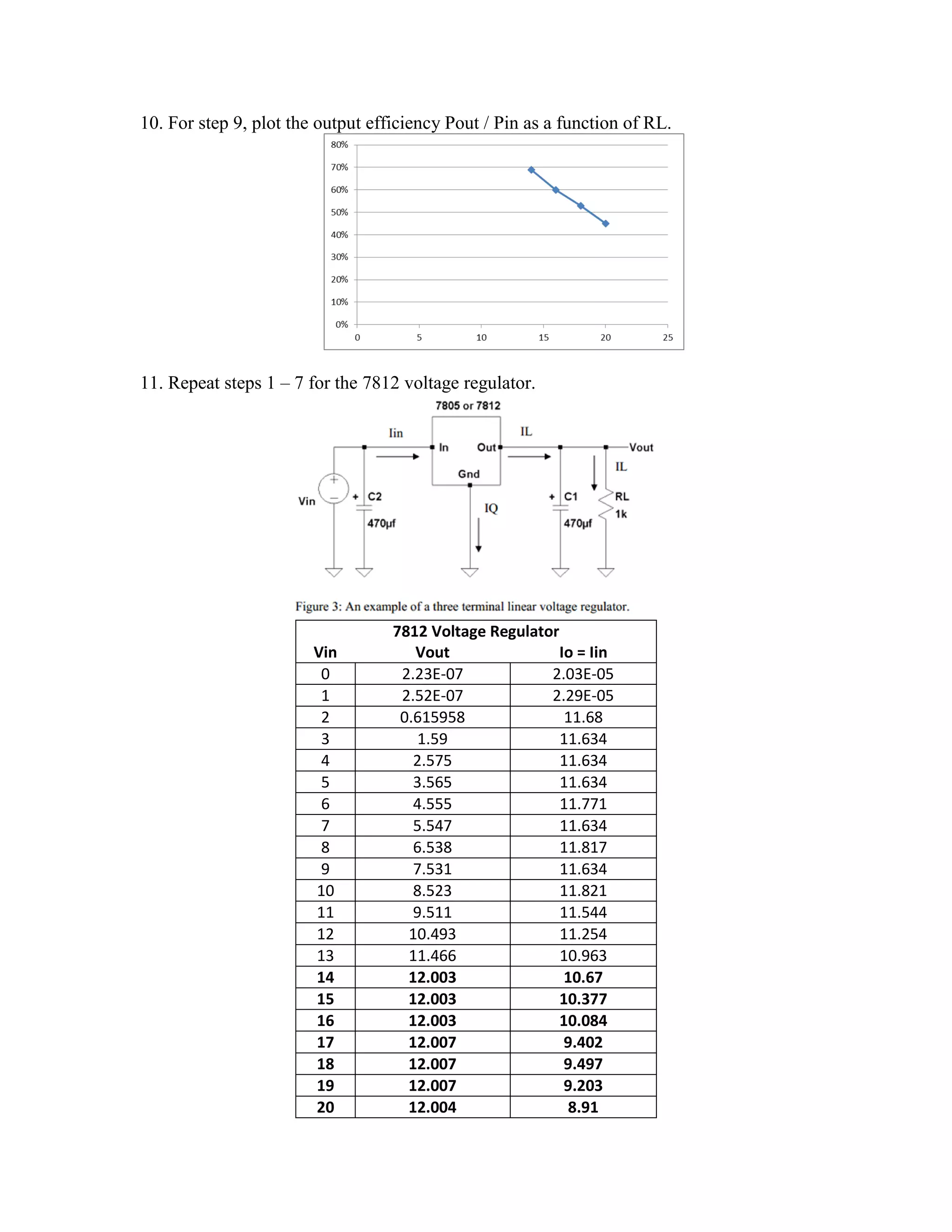 10. For step 9, plot the output efficiency Pout / Pin as a function of RL.
11. Repeat steps 1 – 7 for the 7812 voltage regulator.
7812 Voltage Regulator
Vin Vout Io = Iin
0 2.23E-07 2.03E-05
1 2.52E-07 2.29E-05
2 0.615958 11.68
3 1.59 11.634
4 2.575 11.634
5 3.565 11.634
6 4.555 11.771
7 5.547 11.634
8 6.538 11.817
9 7.531 11.634
10 8.523 11.821
11 9.511 11.544
12 10.493 11.254
13 11.466 10.963
14 12.003 10.67
15 12.003 10.377
16 12.003 10.084
17 12.007 9.402
18 12.007 9.497
19 12.007 9.203
20 12.004 8.91
 