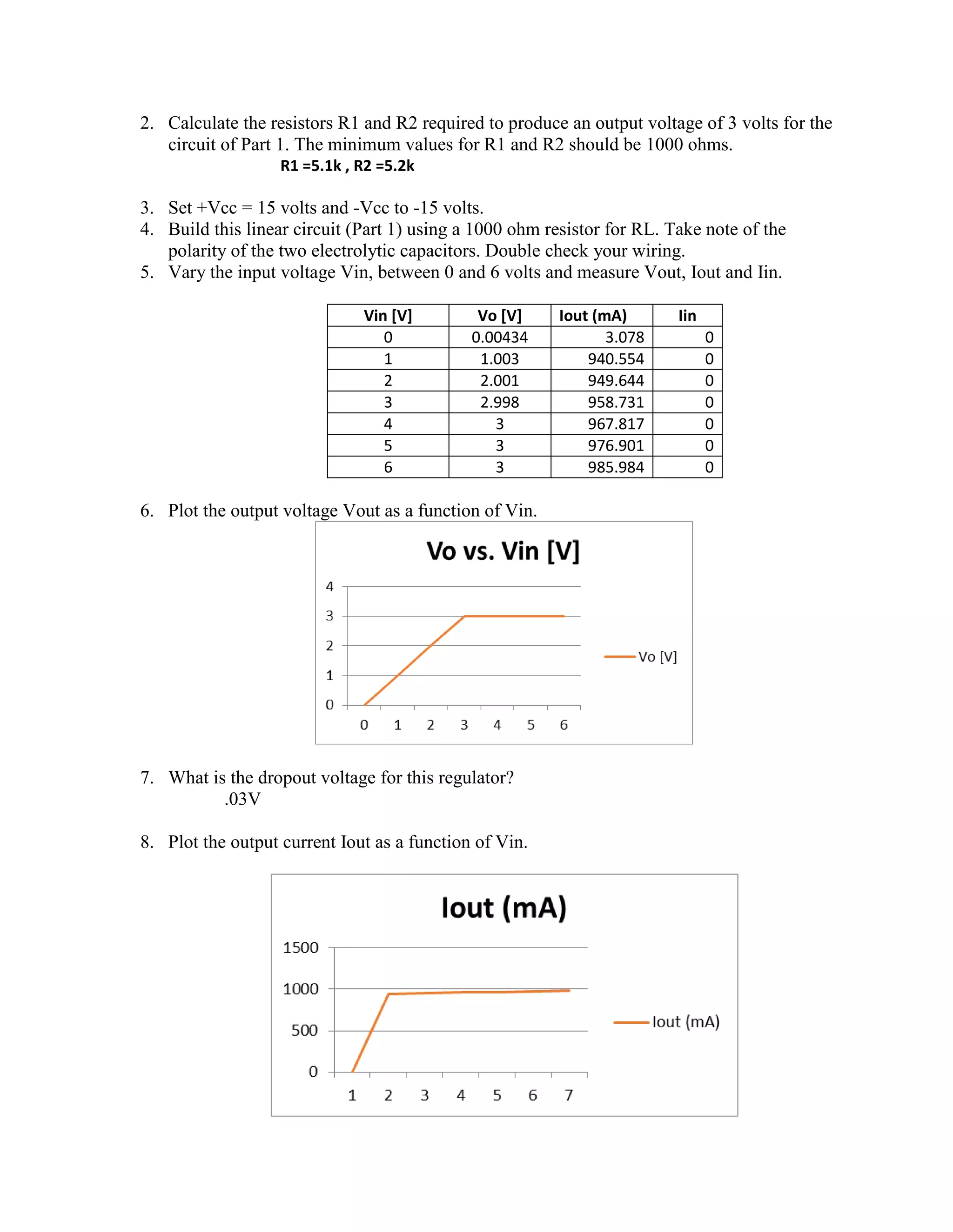 2. Calculate the resistors R1 and R2 required to produce an output voltage of 3 volts for the
circuit of Part 1. The minimum values for R1 and R2 should be 1000 ohms.
R1 =5.1k , R2 =5.2k
3. Set +Vcc = 15 volts and -Vcc to -15 volts.
4. Build this linear circuit (Part 1) using a 1000 ohm resistor for RL. Take note of the
polarity of the two electrolytic capacitors. Double check your wiring.
5. Vary the input voltage Vin, between 0 and 6 volts and measure Vout, Iout and Iin.
Vin [V] Vo [V] Iout (mA) Iin
0 0.00434 3.078 0
1 1.003 940.554 0
2 2.001 949.644 0
3 2.998 958.731 0
4 3 967.817 0
5 3 976.901 0
6 3 985.984 0
6. Plot the output voltage Vout as a function of Vin.
7. What is the dropout voltage for this regulator?
.03V
8. Plot the output current Iout as a function of Vin.
 