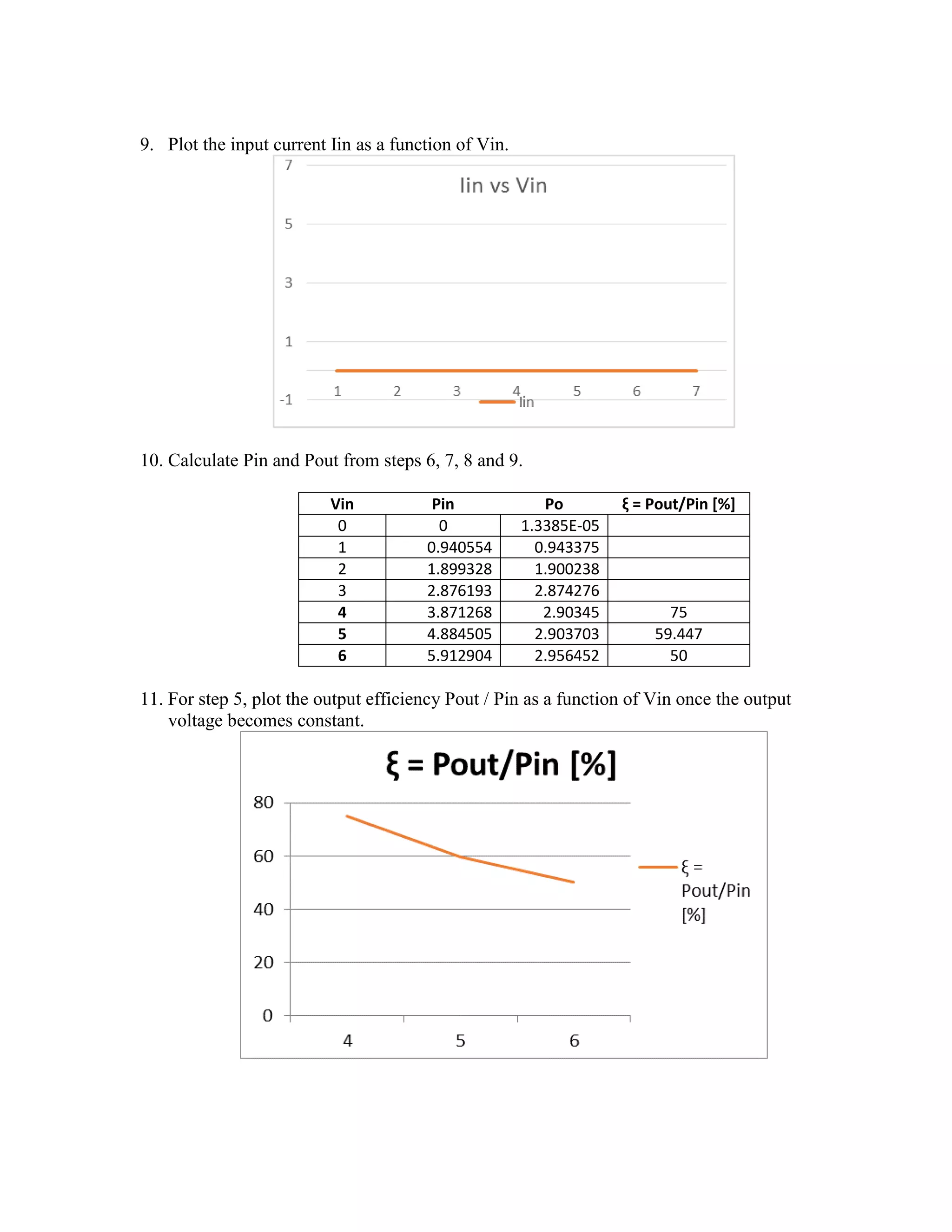 9. Plot the input current Iin as a function of Vin.
10. Calculate Pin and Pout from steps 6, 7, 8 and 9.
Vin Pin Po ξ = Pout/Pin [%]
0 0 1.3385E-05
1 0.940554 0.943375
2 1.899328 1.900238
3 2.876193 2.874276
4 3.871268 2.90345 75
5 4.884505 2.903703 59.447
6 5.912904 2.956452 50
11. For step 5, plot the output efficiency Pout / Pin as a function of Vin once the output
voltage becomes constant.
 