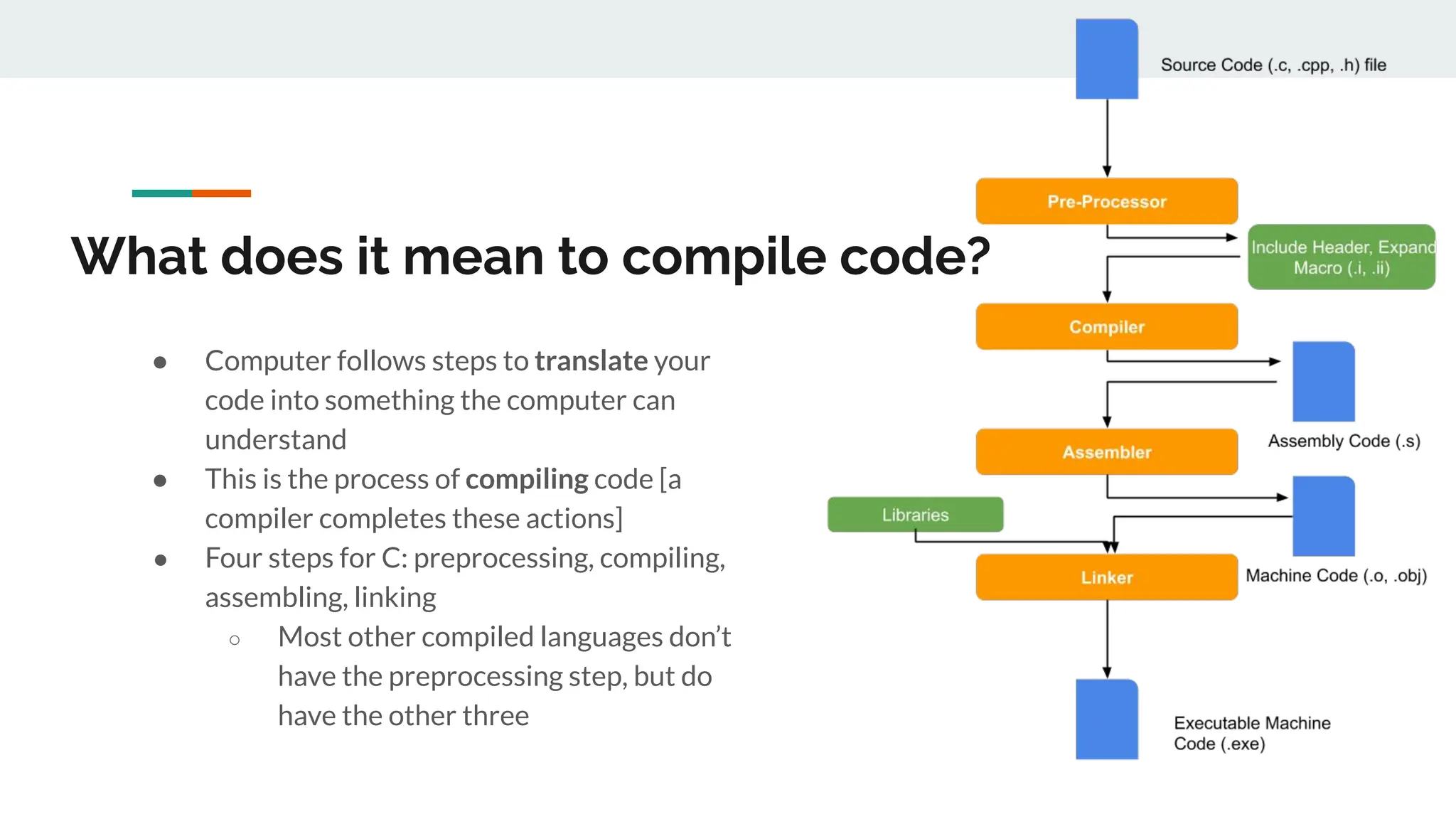 Compiler design notes phases of compiler | PPT
