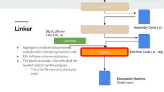 1: the structure of separate compilation and linking.... Compiler design notes phases of compiler | PDF