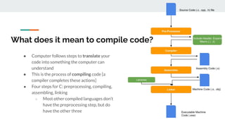 Compiler design notes phases of compiler | PDF
