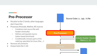 Compiler design notes phases of compiler | PDF